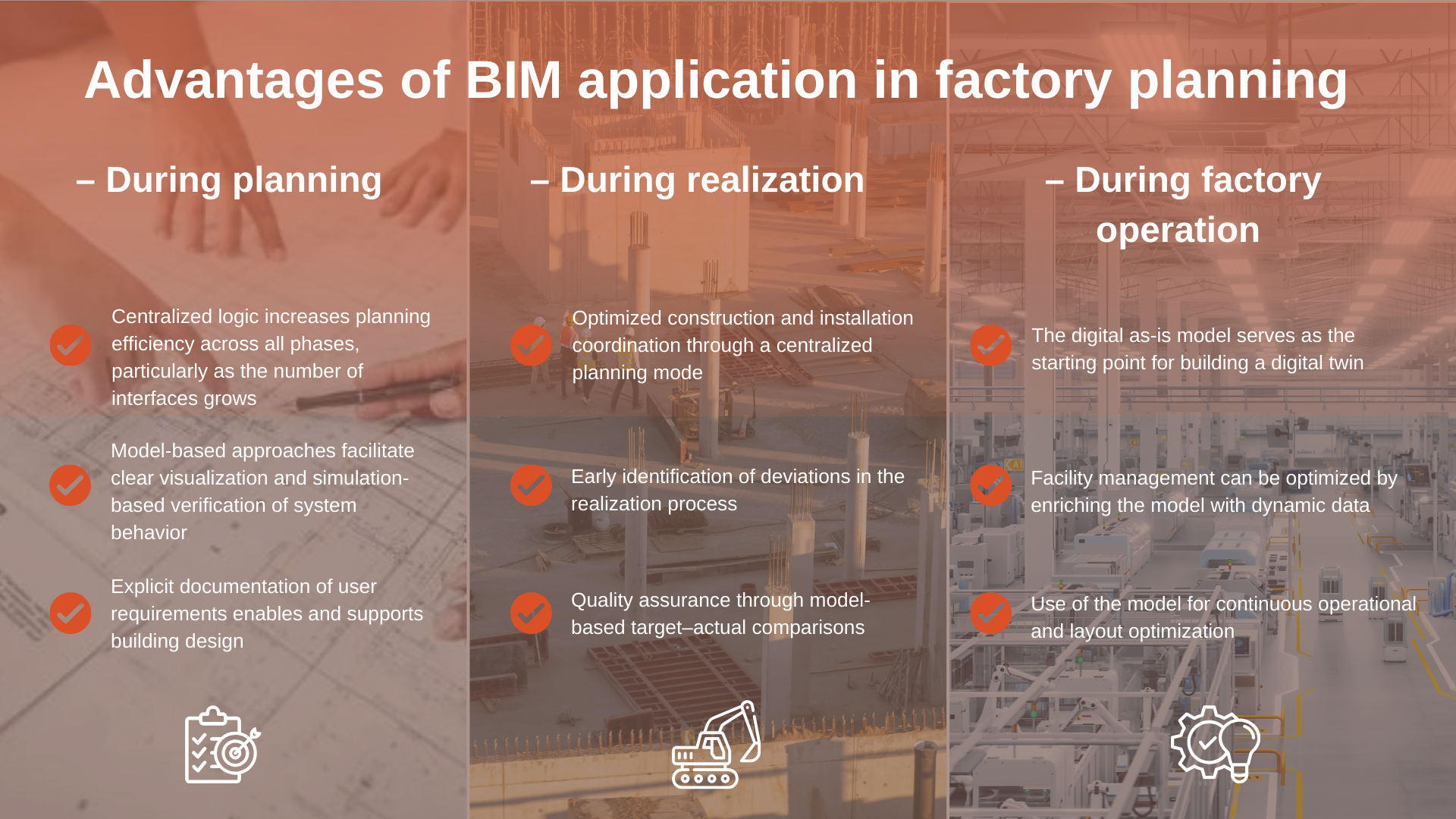 Advantages resulting from the use of BIM in factory planning. Advantages during planning, implementation, and factory operation listed in bullet points.